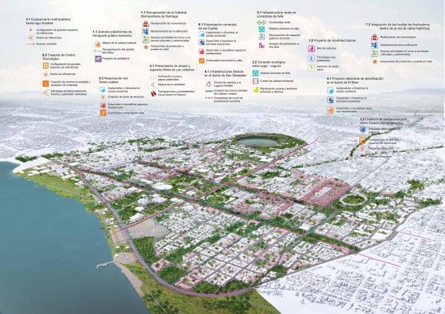 Plano de iconografía para la visualización de las obras